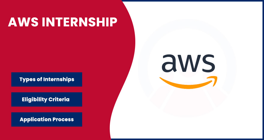 AWS Internship